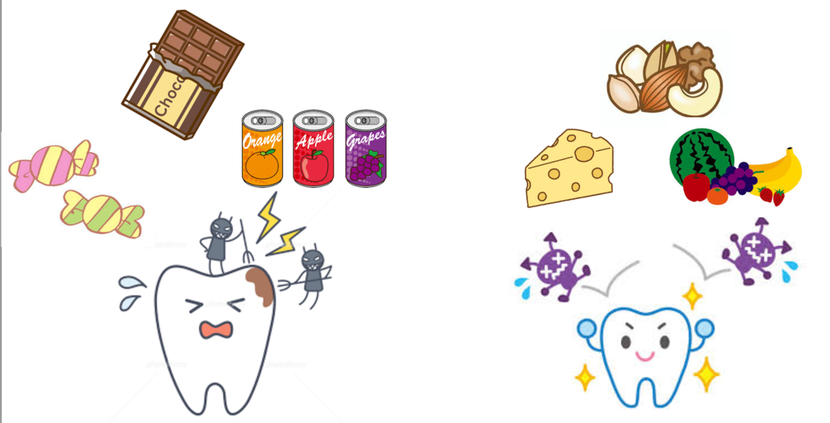 虫歯になりやすいおやつ・なりにくいおやつ