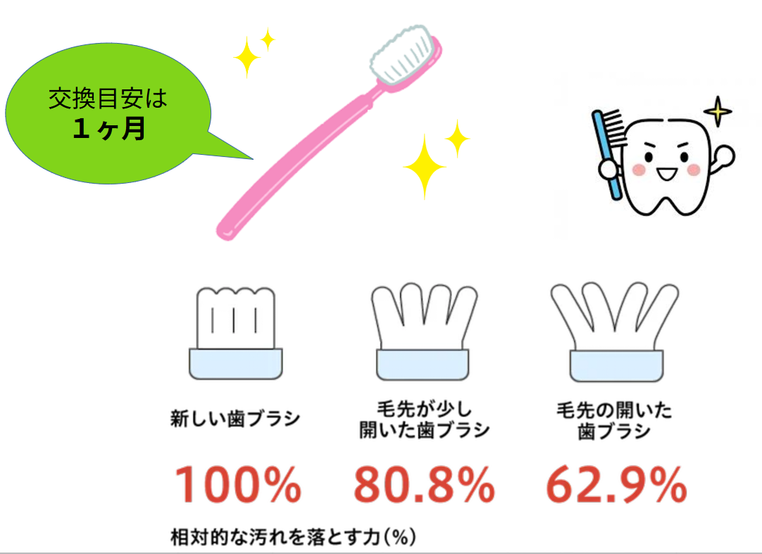 古い歯ブラシを使い続けるとどうなるの？