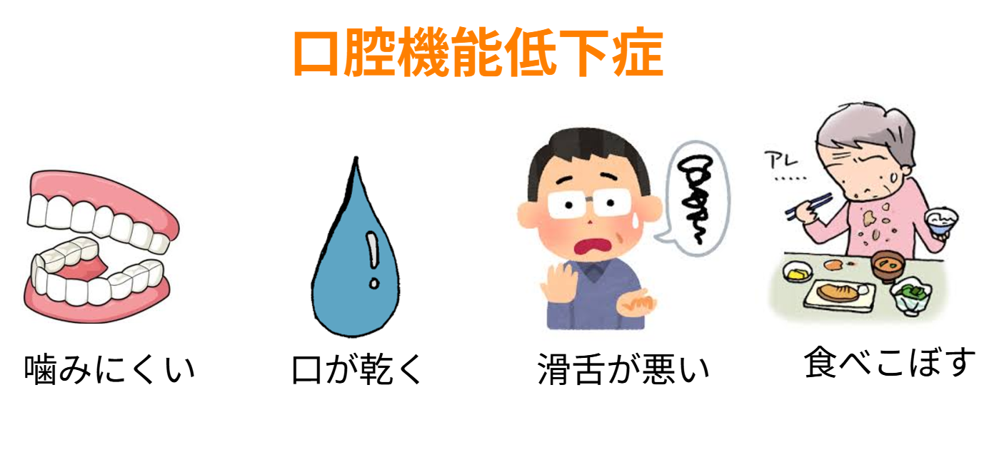 口腔機能低下症をご存じですか？